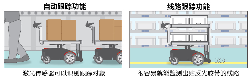 协作搬运机器人“THOUZER”的基本功能