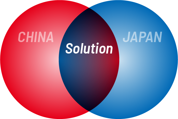 解决方案图像